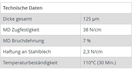 Tabelle - H. G. Koch Autolackierbedarf aus Bonn