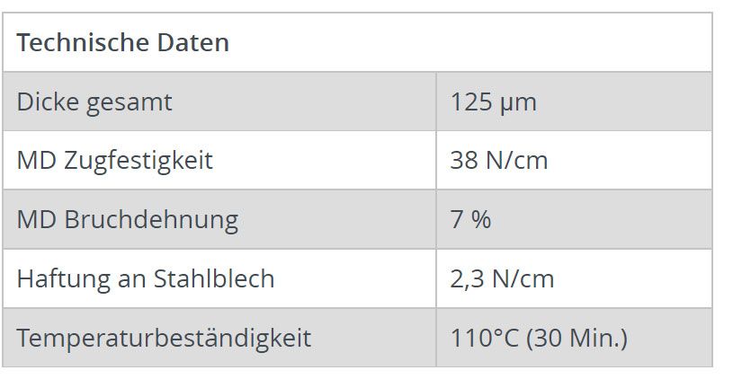 Tabelle - H. G. Koch Autolackierbedarf aus Bonn